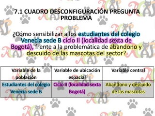 7.1 CUADRO DESCONFIGURACIÓN PREGUNTA
PROBLEMA
¿Cómo sensibilizar a los estudiantes del colegio
Venecia sede B ciclo II (localidad sexta de
Bogotá), frente a la problemática de abandono y
descuido de las mascotas del sector?
Variable de la
población
Variable de ubicación
espacial
Variable central
Estudiantes del colegio
Venecia sede B
Ciclo II (localidad sexta
Bogotá)
Abandono y descuido
de las mascotas
 