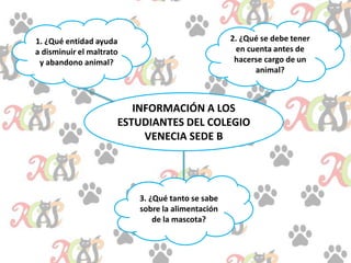 INFORMACIÓN A LOS
ESTUDIANTES DEL COLEGIO
VENECIA SEDE B
1. ¿Qué entidad ayuda
a disminuir el maltrato
y abandono animal?
2. ¿Qué se debe tener
en cuenta antes de
hacerse cargo de un
animal?
3. ¿Qué tanto se sabe
sobre la alimentación
de la mascota?
 