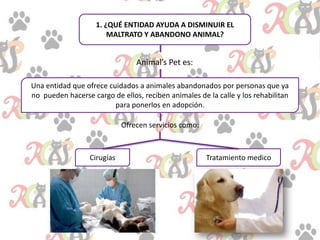 1. ¿QUÉ ENTIDAD AYUDA A DISMINUIR EL
MALTRATO Y ABANDONO ANIMAL?
Animal’s Pet es:
Una entidad que ofrece cuidados a animales abandonados por personas que ya
no pueden hacerse cargo de ellos, reciben animales de la calle y los rehabilitan
para ponerlos en adopción.
Ofrecen servicios como:
Cirugías Tratamiento medico
 