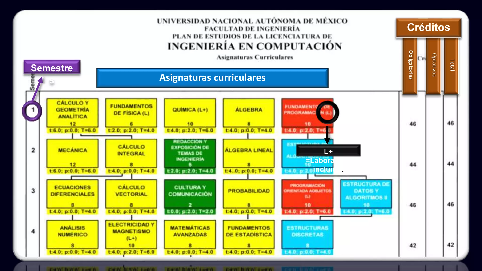 Plan De Estudios Ingenieria En Computacion Unam