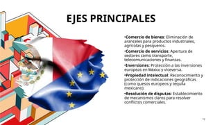 12
EJES PRINCIPALES
•Comercio de bienes: Eliminación de
aranceles para productos industriales,
agrícolas y pesqueros.
•Comercio de servicios: Apertura de
sectores como transporte,
telecomunicaciones y finanzas.
•Inversiones: Protección a las inversiones
europeas en México y viceversa.
•Propiedad intelectual: Reconocimiento y
protección de indicaciones geográficas
(como quesos europeos y tequila
mexicano).
•Resolución de disputas: Establecimiento
de mecanismos claros para resolver
conflictos comerciales.
 