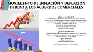 MOVIMIENTO DE INFLACIÓN Y DEFLACIÓN
DEBIDO A LOS ACUERDOS COMERCIALES
17
¿Qué es la inflación?
La inflación es un fenómeno económico que ocurre cuando los
precios de los bienes y servicios aumentan de manera generalizada y
sostenida en el tiempo. Menor poder adquisitivo, Incertidumbre
económica. Se mide a través del IPC.
-Pérdida del valor de los ahorros.
-Aumento de las tasas de interés.
-Disminución a la inversión.
¿Qué es la deflación?
la deflación es la caída generalizada y sostenida de los precios de
bienes y servicios en una economía. Es decir, lo contrario a la
inflación. Se mide a través del IPC
-Mayor desempleo.
-Bajan los sueldos
-Disminución del consumo.
Por lo que lo ideal es una inflación baja.
 