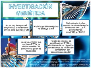 1.Goldberg A, Hopkins P, Ziajka P, et al. Familial hypercholesterolemia: Screening, diagnosis and management of pediatric and adult patients: Clinical
guidance from the National Lipid Association Expert Panel on Familial Hypercholesterolemia. Journal Of Clinical Lipidology [serial online]. June 1,
2011;5(3 SUPPL.):S1-S8. Available from: Scopus®, Ipswich, MA. Accessed November 19, 2013.
2. Santos RD, Gagliardi ACM, Xavier HT, Casella Filho A., Araujo DB, FY Cesena, RJ Alves et al. Primera Directriz Brasileña para la
hipercolesterolemia familiar (FH). Sociedad Brasilera de Cardiología- Arq Bras Cardiol 2012; 99 (2 Supl.2): 1-28. [serial online]. Accessed November
19, 2013
No se requiere para el
diagnóstico o tratamiento
clínico, pero puede ser útil
Análisis genético negativo
no excluye la FH
Metodología: incluir
secuenciación de la región
codificante del LDLR ,
polimorfismos
de APOB y PCSK9
Sangre periférica que
contiene EDTA, la
obtención de ADN
genómico a partir de
leucocitos
Región de interés: se
amplifican por PCR →
electroforesis → digestión
con enzimas de restricción
→ compararon con
secuencias estándar
 