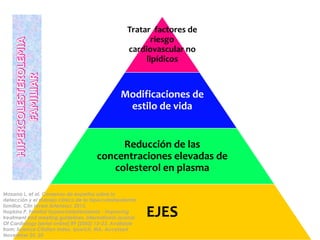 Tratar factores de
riesgo
cardiovascular no
lipídicos
Modificaciones de
estilo de vida
Reducción de las
concentraciones elevadas de
colesterol en plasma
EJES
Masana L, et al. Consenso de expertos sobre la
detección y el manejo clínico de la hipercolesterolemia
familiar. Clin Invest Arterioscl. 2013.
Hopkins P. Familial hypercholesterolemia - Improving
treatment and meeting guidelines. International Journal
Of Cardiology [serial online] 89 (2003) 13–23. Available
from: Science Citation Index, Ipswich, MA. Accessed
November 20, 20
 