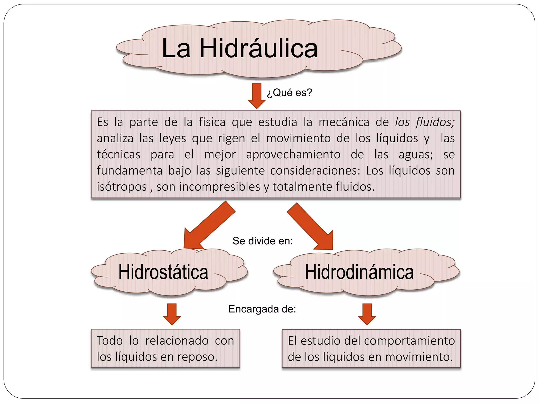 Propiedades de los Fluidos | PPTX | Physics | Science