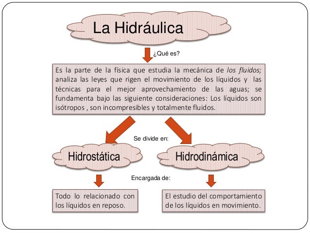 Resultado de imagen para HIDROSTATICA,HIDRODINAMICA,FLUIDOS, LIQUIDOS, SOLIDOS