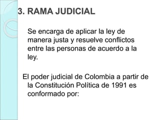 3. RAMA JUDICIAL
Se encarga de aplicar la ley de
manera justa y resuelve conflictos
entre las personas de acuerdo a la
ley.
El poder judicial de Colombia a partir de
la Constitución Política de 1991 es
conformado por:
 
