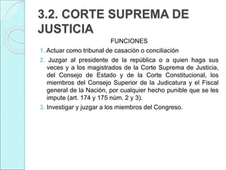 3.2. CORTE SUPREMA DE
JUSTICIA
FUNCIONES
1. Actuar como tribunal de casación o conciliación
2. Juzgar al presidente de la república o a quien haga sus
veces y a los magistrados de la Corte Suprema de Justicia,
del Consejo de Estado y de la Corte Constitucional, los
miembros del Consejo Superior de la Judicatura y el Fiscal
general de la Nación, por cualquier hecho punible que se les
impute (art. 174 y 175 núm. 2 y 3).
3. Investigar y juzgar a los miembros del Congreso.
 