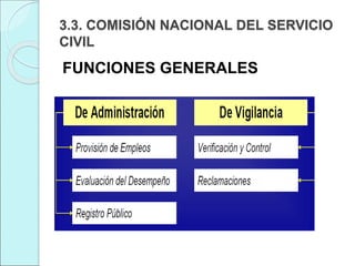 3.3. COMISIÓN NACIONAL DEL SERVICIO
CIVIL
FUNCIONES GENERALES
 