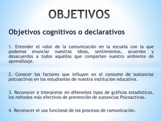 Objetivos cognitivos o declarativos
1. Entender el valor de la comunicación en la escuela con la que
podemos enunciar nuestras ideas, sentimientos, acuerdos y
desacuerdos a todos aquellos que comparten nuestro ambiente de
aprendizaje.
2. Conocer los factores que influyen en el consumo de sustancias
psicoactivas en los estudiantes de nuestra institución educativa.
3. Reconocer e Interpretar en diferentes tipos de gráficos estadísticos,
los métodos más efectivos de prevención de sustancias Psicoactivas.
4. Reconocer el uso funcional de los procesos de comunicación.
 