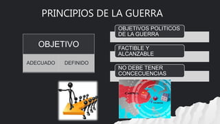 PRINCIPIOS DE LA GUERRA
OBJETIVO
ADECUADO DEFINIDO
OBJETIVOS POLITICOS
DE LA GUERRA
FACTIBLE Y
ALCANZABLE
NO DEBE TENER
CONCECUENCIAS
 