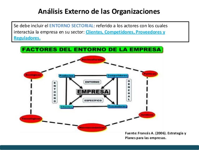 Herramientas de Análisis Organizacional Interno y Externo