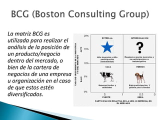 La matriz BCG es
utilizada para realizar el
análisis de la posición de
un producto/negocio
dentro del mercado, o
bien de la cartera de
negocios de una empresa
u organización en el caso
de que estos estén
diversificados.
 