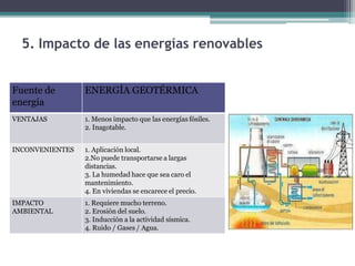 Fuente de
energía
ENERGÍA GEOTÉRMICA
VENTAJAS 1. Menos impacto que las energías fósiles.
2. Inagotable.
INCONVENIENTES 1. Aplicación local.
2.No puede transportarse a largas
distancias.
3. La humedad hace que sea caro el
mantenimiento.
4. En viviendas se encarece el precio.
IMPACTO
AMBIENTAL
1. Requiere mucho terreno.
2. Erosión del suelo.
3. Inducción a la actividad sísmica.
4. Ruido / Gases / Agua.
5. Impacto de las energías renovables
 