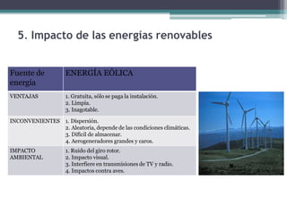 Fuente de
energía
ENERGÍA EÓLICA
VENTAJAS 1. Gratuita, sólo se paga la instalación.
2. Limpia.
3. Inagotable.
INCONVENIENTES 1. Dispersión.
2. Aleatoria, depende de las condiciones climáticas.
3. Difícil de almacenar.
4. Aerogeneradores grandes y caros.
IMPACTO
AMBIENTAL
1. Ruido del giro rotor.
2. Impacto visual.
3. Interfiere en transmisiones de TV y radio.
4. Impactos contra aves.
5. Impacto de las energías renovables
 