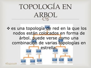 
TOPOLOGÍA EN
ARBOL
 es una topología de red en la que los
nodos están colocados en forma de
árbol. puede verse como una
combinación de varias topologías en
estrella.
♦Regresar♦
 