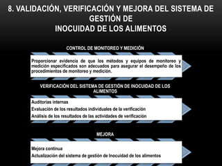 8. VALIDACIÓN, VERIFICACIÓN Y MEJORA DEL SISTEMA DE 
GESTIÓN DE 
INOCUIDAD DE LOS ALIMENTOS 
CONTROL DE MONITOREO Y MEDICIÓN 
Proporcionar evidencia de que los métodos y equipos de monitoreo y 
medición especificados son adecuados para asegurar el desempeño de los 
procedimientos de monitoreo y medición. 
VERIFICACIÓN DEL SISTEMA DE GESTIÓN DE INOCUIDAD DE LOS 
ALIMENTOS 
Auditorias internas 
Evaluación de los resultados individuales de la verificación 
Análisis de los resultados de las actividades de verificación 
MEJORA 
Mejora continua 
Actualización del sistema de gestión de Inocuidad de los alimentos 
 