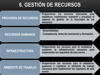 6. GESTIÓN DE RECURSOS 
• Proporcionar los recursos adecuados para 
establecer, implementar, mantener y actualizar el 
sistema de gestión de la Inocuidad de los 
alimentos. 
PROVISIÓN DE RECURSOS 
• Generalidades 
RECURSOS HUMANOS • Competencia, toma de conciencia y formación 
• Proporcionar los recursos para el establecer y 
mantener la infraestructura necesaria para 
implementar los requisitos de esta norma INFRAESTRUCTURA 
• Proporcionar los recursos para el establecer, 
gestionar y mantener el ambiente de trabajo 
necesario para implementar los requisitos de esta 
norma 
AMBIENTE DE TRABAJO 
 