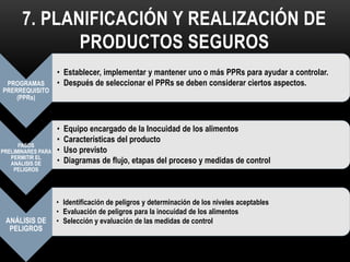 7. PLANIFICACIÓN Y REALIZACIÓN DE 
PRODUCTOS SEGUROS 
PROGRAMAS 
PRERREQUISITO 
(PPRs) 
• Establecer, implementar y mantener uno o más PPRs para ayudar a controlar. 
• Después de seleccionar el PPRs se deben considerar ciertos aspectos. 
PASOS 
PRELIMINARES PARA 
PERMITIR EL 
ANÁLISIS DE 
PELIGROS 
• Equipo encargado de la Inocuidad de los alimentos 
• Características del producto 
• Uso previsto 
• Diagramas de flujo, etapas del proceso y medidas de control 
ANÁLISIS DE 
PELIGROS 
• Identificación de peligros y determinación de los niveles aceptables 
• Evaluación de peligros para la inocuidad de los alimentos 
• Selección y evaluación de las medidas de control 
 