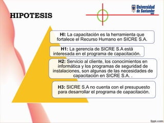 HIPOTESIS
HI: La capacitación es la herramienta que
fortalece el Recurso Humano en SICRE S.A.
H1: La gerencia de SICRE S.A está
interesada en el programa de capacitación.
H2: Servicio al cliente, los conocimientos en
informática y los programas de seguridad de
instalaciones, son algunas de las necesidades de
capacitación en SICRE S.A. .
H3: SICRE S.A no cuenta con el presupuesto
para desarrollar el programa de capacitación.
 
