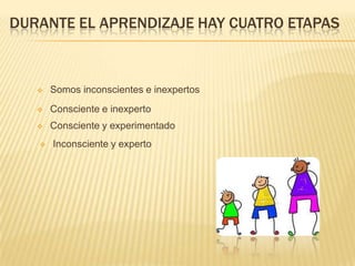 DURANTE EL APRENDIZAJE HAY CUATRO ETAPAS



      Somos inconscientes e inexpertos
      Consciente e inexperto
      Consciente y experimentado
      Inconsciente y experto
 