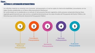 Las referidas materias se conectan con el proceso presupuestario, el cual se sujeta al criterio de estabilidad, concordante con las
reglas fiscales establecidas en el Marco Macroeconómico Multianual.
De conformidad con lo establecido en el artículo 22 del presente Decreto Legislativo, dicho proceso comprende diversas fases
reguladas genéricamente por esta norma y complementariamente por las Leyes Anuales de Presupuesto del Sector Público y las
Directivas que emita la Dirección General de Presupuesto Público:
Sigue…
1 2 3 4 5
Programación
Multianual
Presupuestaria
Formulación
Presupuestaria
Aprobación
Presupuestaria
Ejecución
Presupuestaria
Evaluación
Presupuestaria
ARTÍCULO 12. INTEGRACIÓN INTRASISTÉMICA
 
