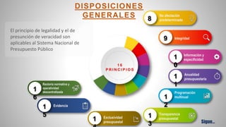 DISPOSICIONES
GENERALES
1 6
P R I N C I P I O S
8
No afectación
predeterminada
1
3
Transparencia
presupuestal
9 Integridad
1
2
Programación
multinual
1
0
Información y
especificidad
1
1
Anualidad
presupuestaria
1 Exclusividad
presupuestal
1
5
Evidencia
1
6
Rectoría normativa y
operatividad
descentralizada
El principio de legalidad y el de
presunción de veracidad son
aplicables al Sistema Nacional de
Presupuesto Público
Sigue…
 