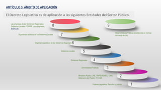 ARTÍCULO 3. ÁMBITO DE APLICACIÓN
El Decreto Legislativo es de aplicación a las siguientes Entidades del Sector Público.
1
2
3
4
5
6
7
8
Poderes Legislativo, Ejecutivo y Judicial
Ministerio Público, JNE, ONPE,RENIEC, CNM,
Defensoría del Pueblo, TC CGR.
Universidades Públicas
Gobiernos Regionales
Gobiernos Locales
Organismos públicos de los Gobiernos Regionales
Organismos públicos de los Gobiernos Locales
Las empresas de los Gobiernos Regionales y
Gobiernos Locales, FONAFE y sus empresas,
EsSALUD.
9
Otras Entidades Públicas establecidas en normas
con rango de Ley
 