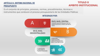 ARTÍCULO 4. SISTEMA NACIONAL DE
PRESUPUESTO
Es el conjunto de principios, procesos, normas, procedimientos, técnicas e
instrumentos que conducen el proceso presupuestario de las Entidades Públicas
INTEGRADO POR:
A EN EL NIVEL CENTRAL:
La Dirección General de Presupuesto Público del
Ministerio de Economía y Finanzas, quien ejerce la
rectoría.
B
EN EL NIVEL
DESCENTRALIZADO:
1. Entidad pública
2. Titular de la Entidad.
3. Oficina de Presupuesto de la
entidad, o la que haga sus veces.
4. Unidad Ejecutora.
5. Responsables de
Programas Presupuestales.
TITULO II
AMBITO INSTITUCIONAL
 