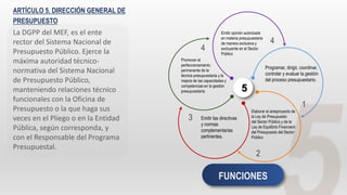 ARTÍCULO 5. DIRECCIÓN GENERAL DE
PRESUPUESTO
La DGPP del MEF, es el ente
rector del Sistema Nacional de
Presupuesto Público. Ejerce la
máxima autoridad técnico-
normativa del Sistema Nacional
de Presupuesto Público,
manteniendo relaciones técnico
funcionales con la Oficina de
Presupuesto o la que haga sus
veces en el Pliego o en la Entidad
Pública, según corresponda, y
con el Responsable del Programa
Presupuestal.
Programar, dirigir, coordinar,
controlar y evaluar la gestión
del proceso presupuestario.
5
1
Elaborar el anteproyecto de
la Ley de Presupuesto
del Sector Público y de la
Ley de Equilibrio Financiero
del Presupuesto del Sector
Público
2
Emitir las directivas
y normas
complementarias
pertinentes.
3
Promover el
perfeccionamiento
permanente de la
técnica presupuestaria y la
mejora de las capacidades y
competencias en la gestión
presupuestaria
4
Emitir opinión autorizada
en materia presupuestaria
de manera exclusiva y
excluyente en el Sector
Público
4
FUNCIONES
 