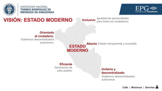 Calle | Mestanza | Sánchez
Orientado
al ciudadano.
Eficiente
Unitario y
descentralizado
Inclusivo
ESTADO
MODERNO
Generación de
valor público
Gobiernos descentralizados
autónomos.
Gobiernos descentralizados
autónomos. Abierto Estado transparente y accesible.
VISIÓN: ESTADO MODERNO Igualdad de oportunidades
para todos los ciudadanos.
 