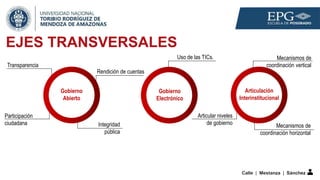 EJES TRANSVERSALES
Calle | Mestanza | Sánchez
Gobierno
Abierto
Gobierno
Electrónico
Articulación
Interinstitucional
Transparencia
Participación
ciudadana Integridad
pública
Rendición de cuentas
Uso de las TICs. Mecanismos de
coordinación vertical
Mecanismos de
coordinación horizontal
Articular niveles
de gobierno
 
