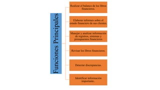 Funciones
Principales
Realizar el balance de los libros
financieros.
Elaborar informes sobre el
estado financiero de sus clientes.
Manejar y analizar información
de registros, sistemas y
presupuestos financieros
Revisar los libros financieros.
Detectar discrepancias.
Identificar información
importante..
 