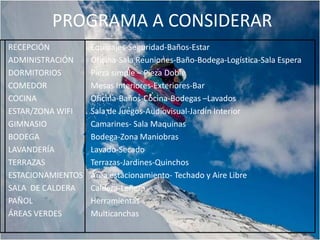 PROGRAMA A CONSIDERAR
RECEPCIÓN          Equipajes-Seguridad-Baños-Estar
ADMINISTRACIÓN     Oficina-Sala Reuniones-Baño-Bodega-Logística-Sala Espera
DORMITORIOS        Pieza simple – Pieza Doble
COMEDOR            Mesas Interiores-Exteriores-Bar
COCINA             Oficina-Baños-Cocina-Bodegas –Lavados
ESTAR/ZONA WIFI    Sala de Juegos-Audiovisual-JardÍn Interior
GIMNASIO           Camarines- Sala Maquinas
BODEGA             Bodega-Zona Maniobras
LAVANDERÍA         Lavado-Secado
TERRAZAS           Terrazas-Jardines-Quinchos
ESTACIONAMIENTOS   Área estacionamiento- Techado y Aire Libre
SALA DE CALDERA    Caldera-Leñera
PAÑOL              Herramientas
ÁREAS VERDES       Multicanchas
 