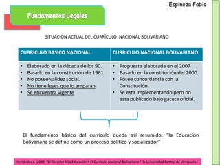 SITUACION ACTUAL DEL CURRÍCULO NACIONAL BOLIVARIANO
CURRÍCULO BASICO NACIONAL CURRÍCULO NACIONAL BOLIVARIANO
• Elaborado en la década de los 90.
• Basado en la constitución de 1961.
• No posee validez social.
• No tiene leyes que lo amparan
• Se encuentra vigente
• Propuesta elaborada en el 2007
• Basado en la constitución del 2000.
• Posee concordancia con la
Constitución.
• Se esta implementando pero no
esta publicado bajo gaceta oficial.
El fundamento básico del currículo queda así resumido: “la Educación
Bolivariana se define como un proceso político y socializador”
Hernández J. (2008) “El Derecho A La Educación Y El Currículo Nacional Bolivariano “ la Universidad Central de Venezuela.
Espinoza Fabio
 