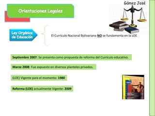 Marzo 2008: Fue expuesto en diversos planteles privados.
Septiembre 2007: Se presenta como propuesta de reforma del Currículo educativo.
(LOE) Vigente para el momento: 1980
Reforma (LOE) actualmente Vigente: 2009
El Currículo Nacional Bolivariana NO se fundamenta en la LOE
Gámez José
 