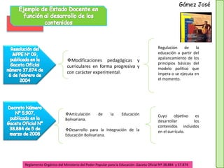 Modificaciones pedagógicas y
curriculares en forma progresiva y
con carácter experimental.
Regulación de la
educación a partir del
apalancamiento de los
principios básicos del
modelo político que
impera o se ejecuta en
el momento.
Articulación de la Educación
Bolivariana.
Desarrollo para la Integración de la
Educación Bolivariana.
Cuyo objetivo es
desarrollar los
contenidos incluidos
en el currículo.
Reglamento Orgánico del Ministerio del Poder Popular para la Educación .Gaceta Oficial Nº 38.884 y 37.874
Gámez José
 