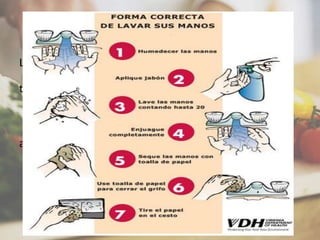 HIGIENE PERSONAL
Lavado adecuado de manos:
-Después de manipular alimentos crudos y antes de
tocar alimentos cocinados
- Al tocar el cubo de basura, el teléfono, el dinero,etc.
- Al saludar con las manos
- Al tocar elementos ajenos a la preparación de
alimentos
- Antes y después de ir al baño
- Al entrar y salir del trabajo
- Después de fumar y sonar la nariz
- Después de limpiar
 