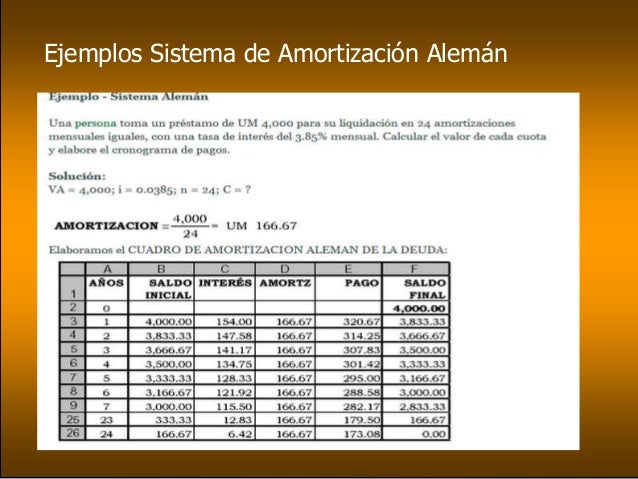 Calculadora Prestamos Excel