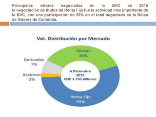 Principales valores negociados en la BVC en 2015
la negociación de títulos de Renta Fija fue la actividad más importante de
la BVC, con una participación de 55% en el total negociado en la Bolsa
de Valores de Colombia.
 