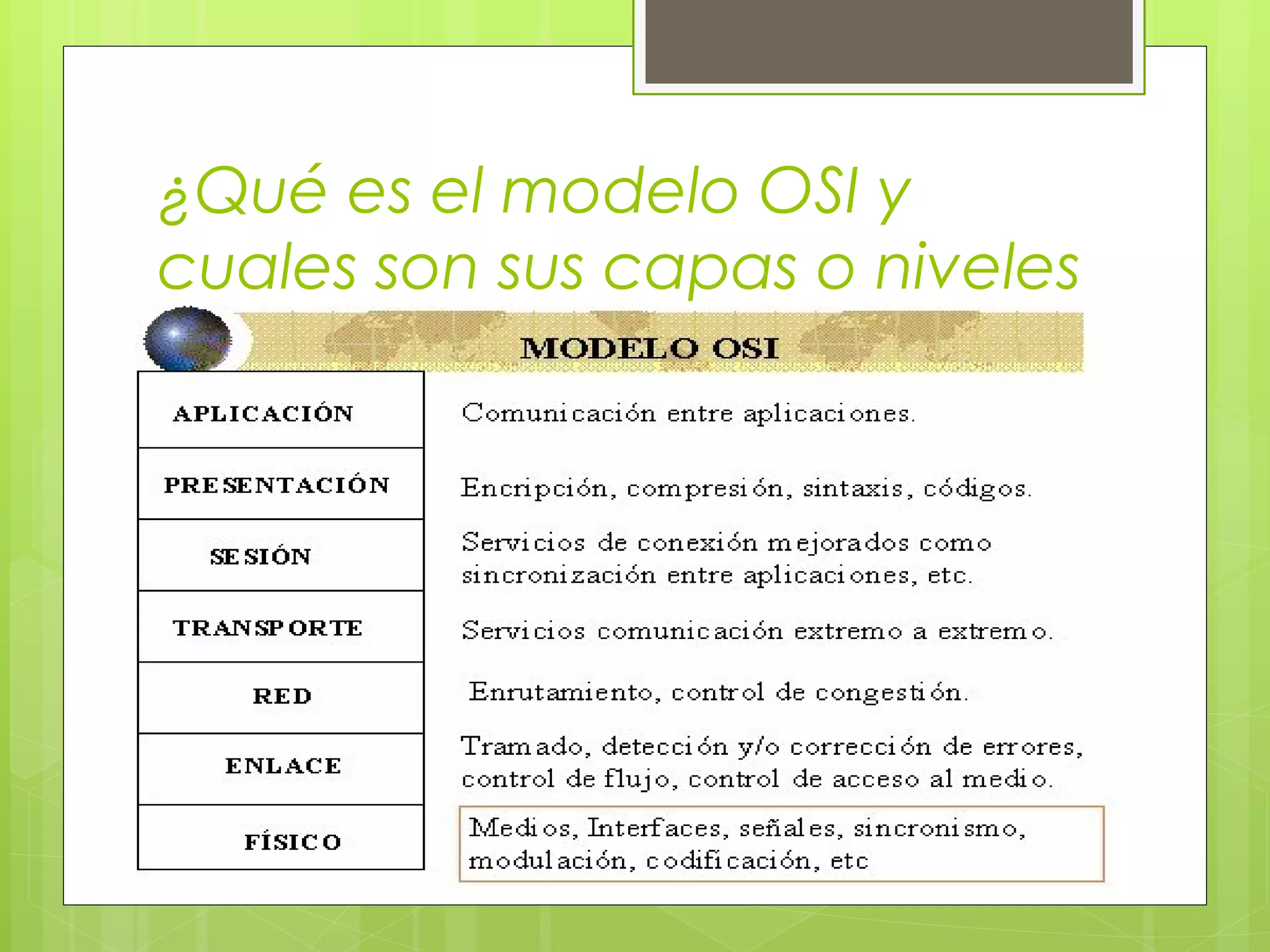 ¿Qué es el modelo OSI y
cuales son sus capas o niveles
 