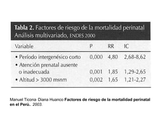 Manuel Ticona ,  Diana Huanco  Factores de riesgo de la mortalidad perinatal en el Perú. . 2003. 