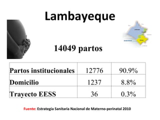 Lambayeque Fuente:  Estrategia Sanitaria Nacional de Materno-perinatal 2010  Partos institucionales 12776 90.9% Domicilio 1237 8.8% Trayecto EESS 36 0.3% 14049 partos 