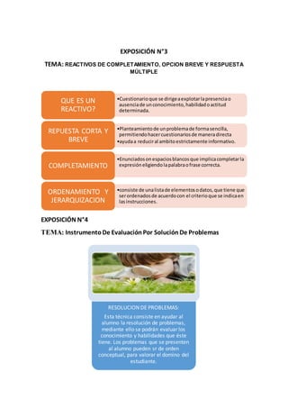 EXPOSICIÓN N°3
TEMA: REACTIVOS DE COMPLETAMIENTO, OPCION BREVE Y RESPUESTA
MÚLTIPLE
EXPOSICIÓN N°4
TEMA: InstrumentoDe EvaluaciónPor SoluciónDe Problemas
•Cuestionarioque se dirigeaexplotarlapresenciao
ausenciade unconocimiento, habilidadoactitud
determinada.
QUE ES UN
REACTIVO?
•Planteamientode unproblemade formasencilla,
permitiendohacercuestionariosde maneradirecta
•ayudaa reduciral ambitoestrictamente informativo.
REPUESTA CORTA Y
BREVE
•Enunciadosonespaciosblancosque implicacompletarla
expresióneligiendolapalabraofrase correcta.COMPLETAMIENTO
•consiste de unalistade elementosodatos, que tiene que
serordenadosde acuerdocon el criterioque se indicaen
lasinstrucciones.
ORDENAMIENTO Y
JERARQUIZACION
RESOLUCION DE PROBLEMAS:
Esta técnica consiste en ayudar al
alumno la resolución de problemas,
mediante ello se podrán evaluar los
conocimiento y habilidades que éste
tiene. Los problemas que se presenten
al alumno pueden sr de orden
conceptual, para valorar el domino del
estudiante.
 