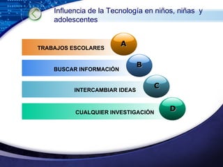Influencia de la Tecnología en niños, niñas  y adolescentes D B C A TRABAJOS ESCOLARES BUSCAR INFORMACIÓN INTERCAMBIAR IDEAS  CUALQUIER INVESTIGACIÓN 