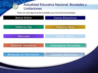 Estas son solo alguna de las bondades que nos brinda la tecnología: Telefonía Fija Televisión Sistemas Operativos Comercio Electrónico Banda  Ancha Ordenadores Personales Correo Electrónico Búsqueda de Información Banca Online Telefonía Móvil Actualidad Educativa Nacional: Bondades y Limitaciones 