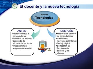 El docente y la nueva tecnología DESPUÉS Masificación del uso de computadoras Crecimiento relevante del Internet Trabajo digital Se facilitan las funciones del docente y del alumno. ANTES  Acceso limitado a computadoras Ausencia de internet  Búsqueda de información en libros Trabajo manual Máquinas de escribir Nuevas Tecnologías 