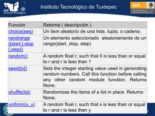 Tipos de datos numéricos en Python | PPTX