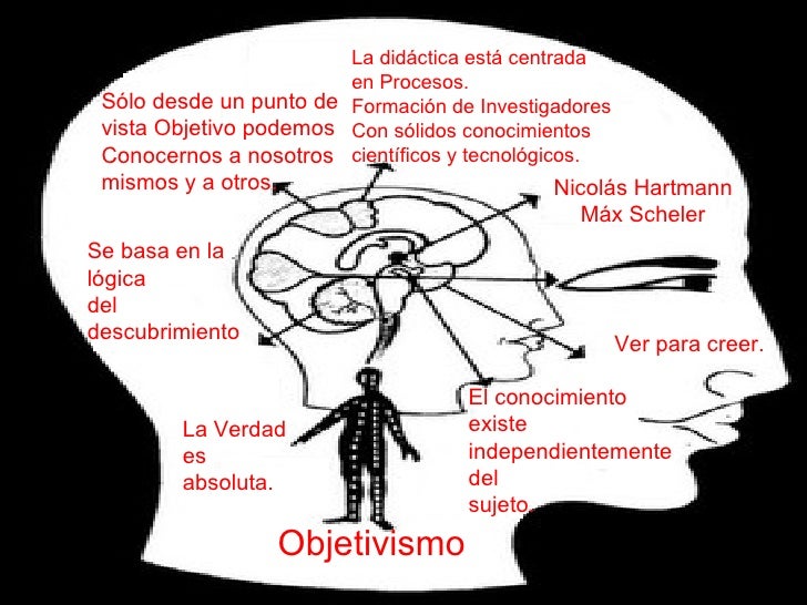 Resultado de imagen para objetivismo