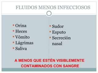 FLUIDOS MENOS INFECCIOSOS


 Orina         Sudor
 Heces         Esputo
 Vómito        Secreción
 Lágrimas       nasal
 Saliva


 A MENOS QUE ESTÉN VISIBLEMENTE
    CONTAMINADOS CON SANGRE
 